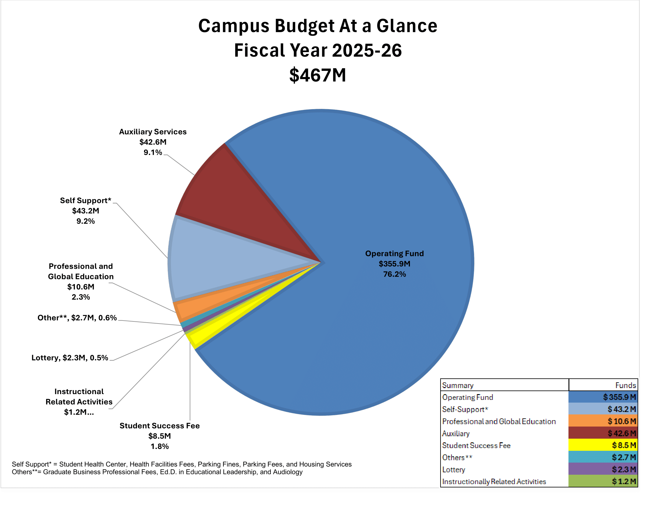 25-26 Campus At a Glance