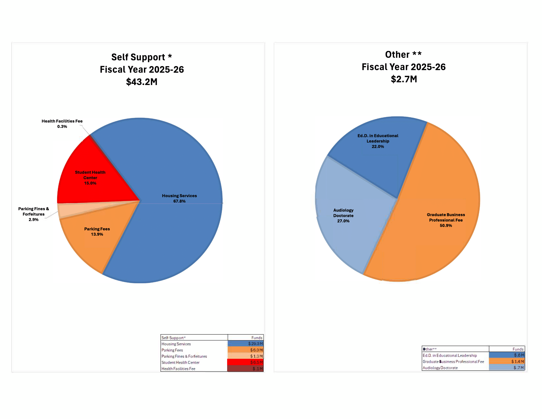 25-26 Self Support and Other
