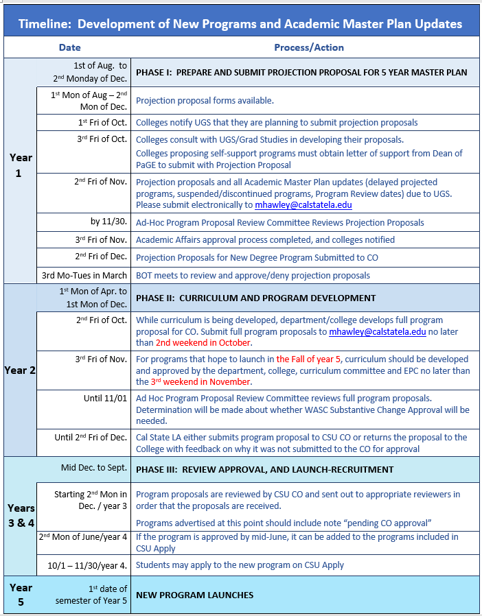 Academic Master Plan Updates 2025