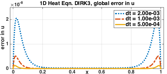 error shape dirk3