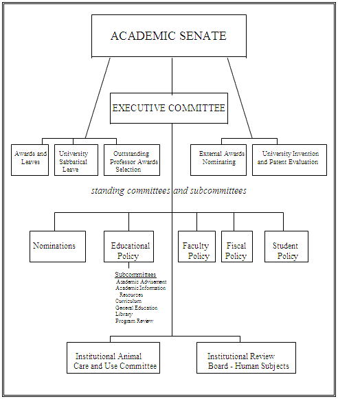 [CSULA Organizational Map]