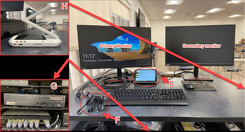 Lectern showing the locations of the touch panel, input adapters, room PC, document camera, and primary and secondary monitors